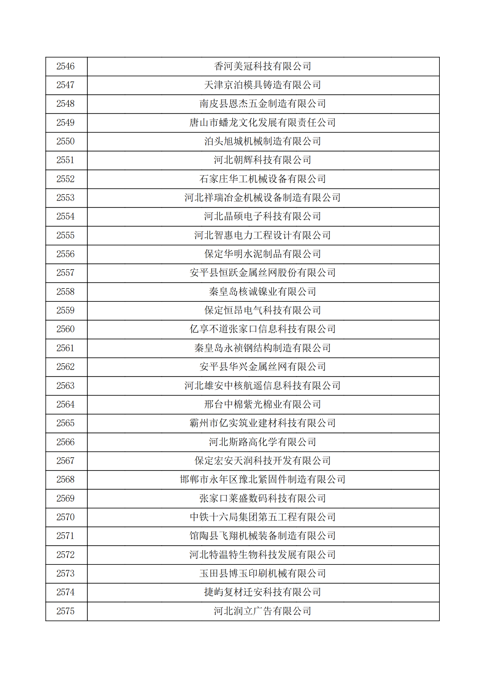 河北省認(rèn)定機(jī)構(gòu)2022年認(rèn)定的第二批高新技術(shù)企業(yè)備案公示名單_85.png