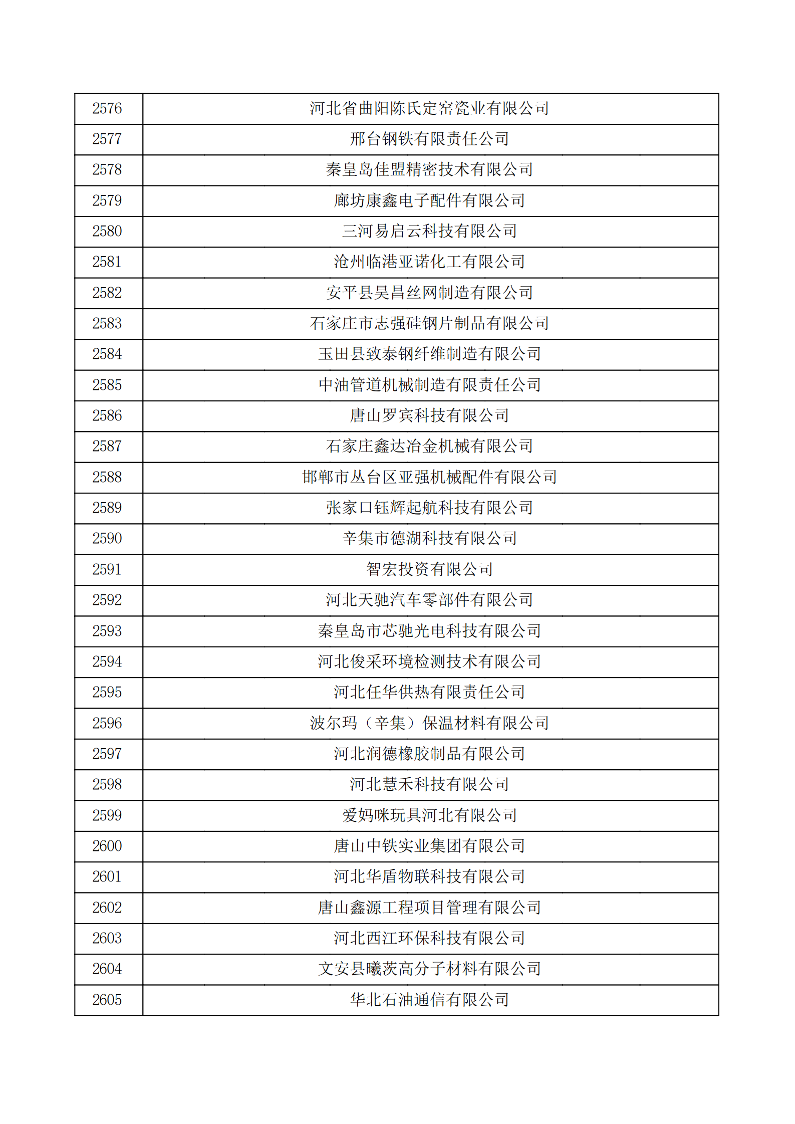 河北省認(rèn)定機(jī)構(gòu)2022年認(rèn)定的第二批高新技術(shù)企業(yè)備案公示名單_86.png