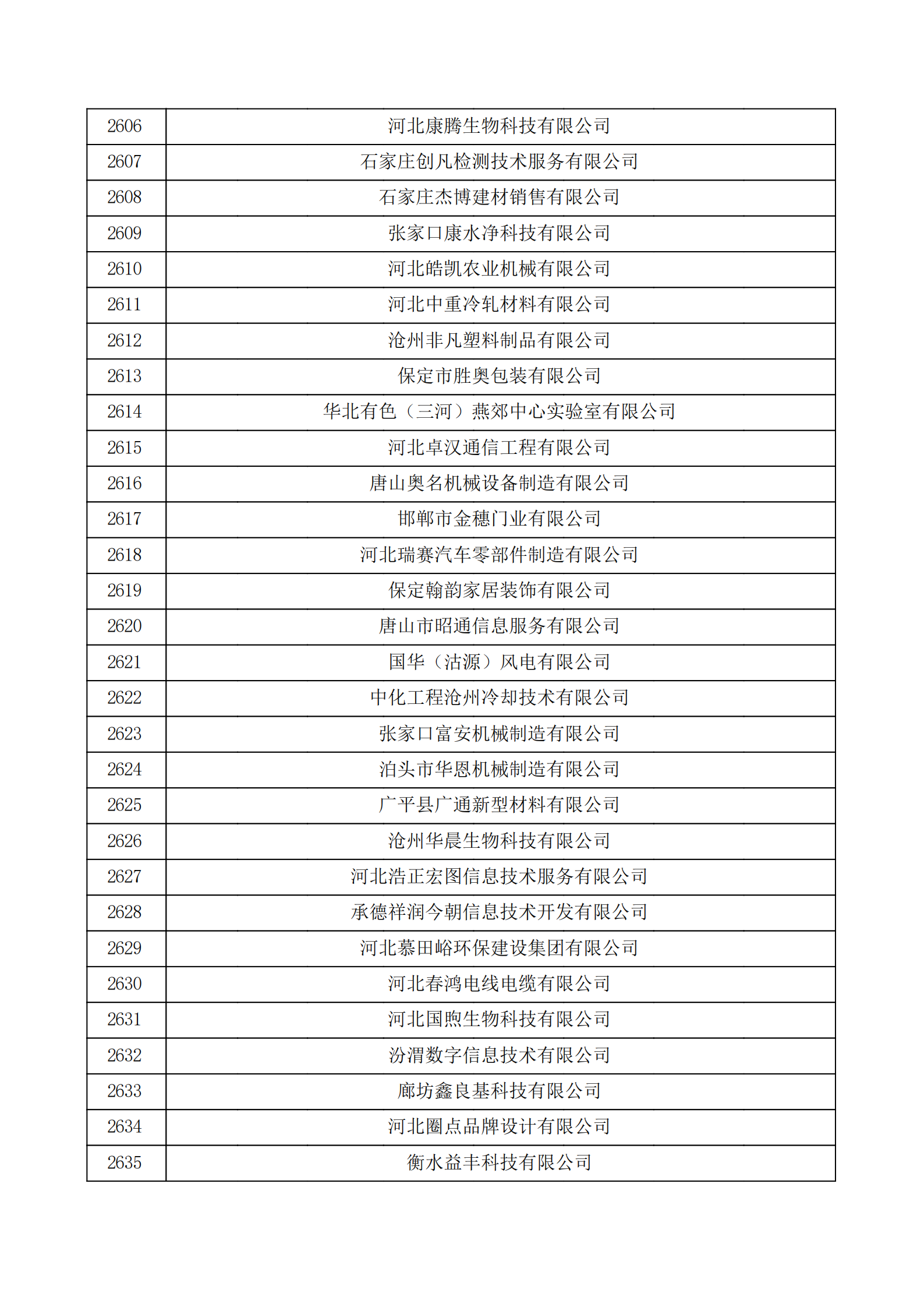 河北省認(rèn)定機(jī)構(gòu)2022年認(rèn)定的第二批高新技術(shù)企業(yè)備案公示名單_87.png