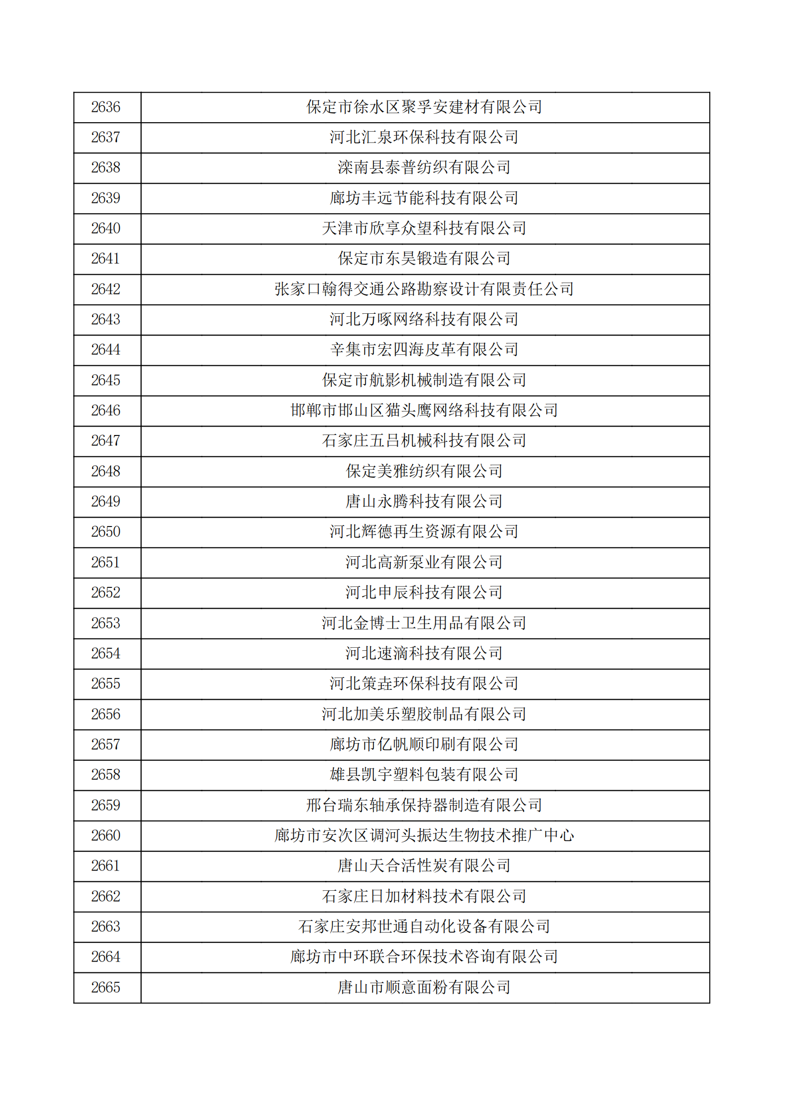 河北省認(rèn)定機(jī)構(gòu)2022年認(rèn)定的第二批高新技術(shù)企業(yè)備案公示名單_88.png