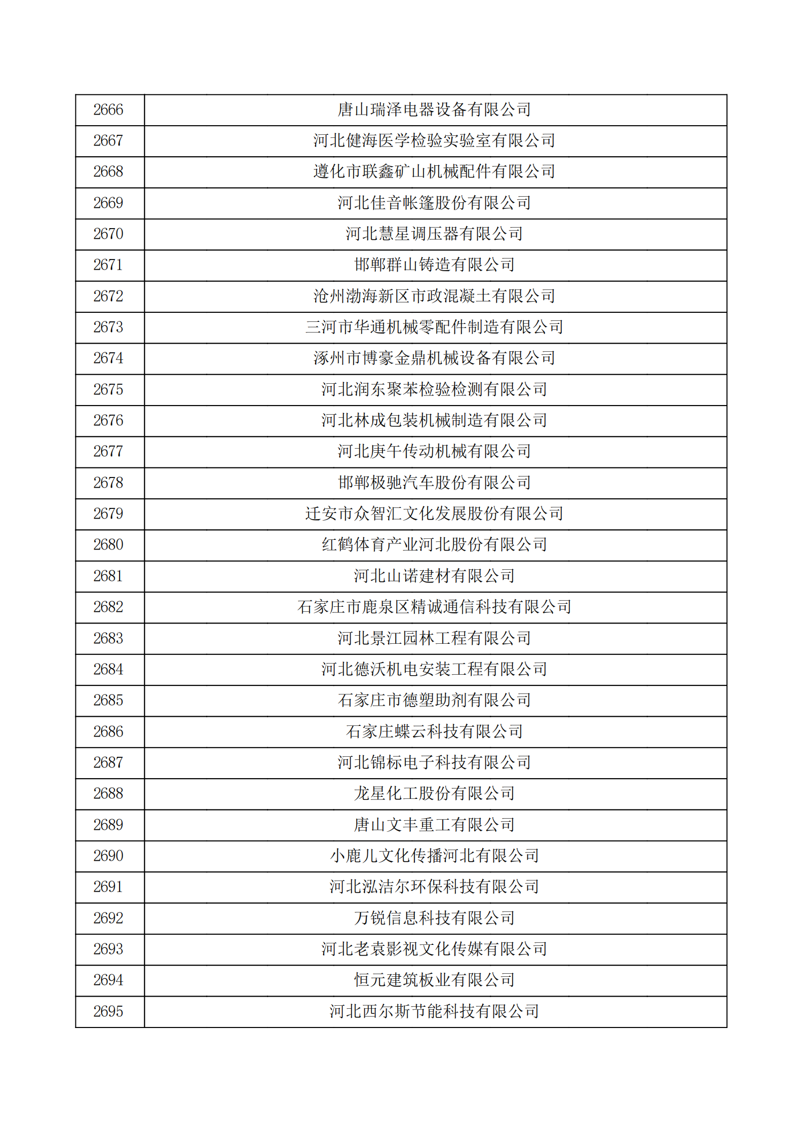 河北省認(rèn)定機(jī)構(gòu)2022年認(rèn)定的第二批高新技術(shù)企業(yè)備案公示名單_89.png