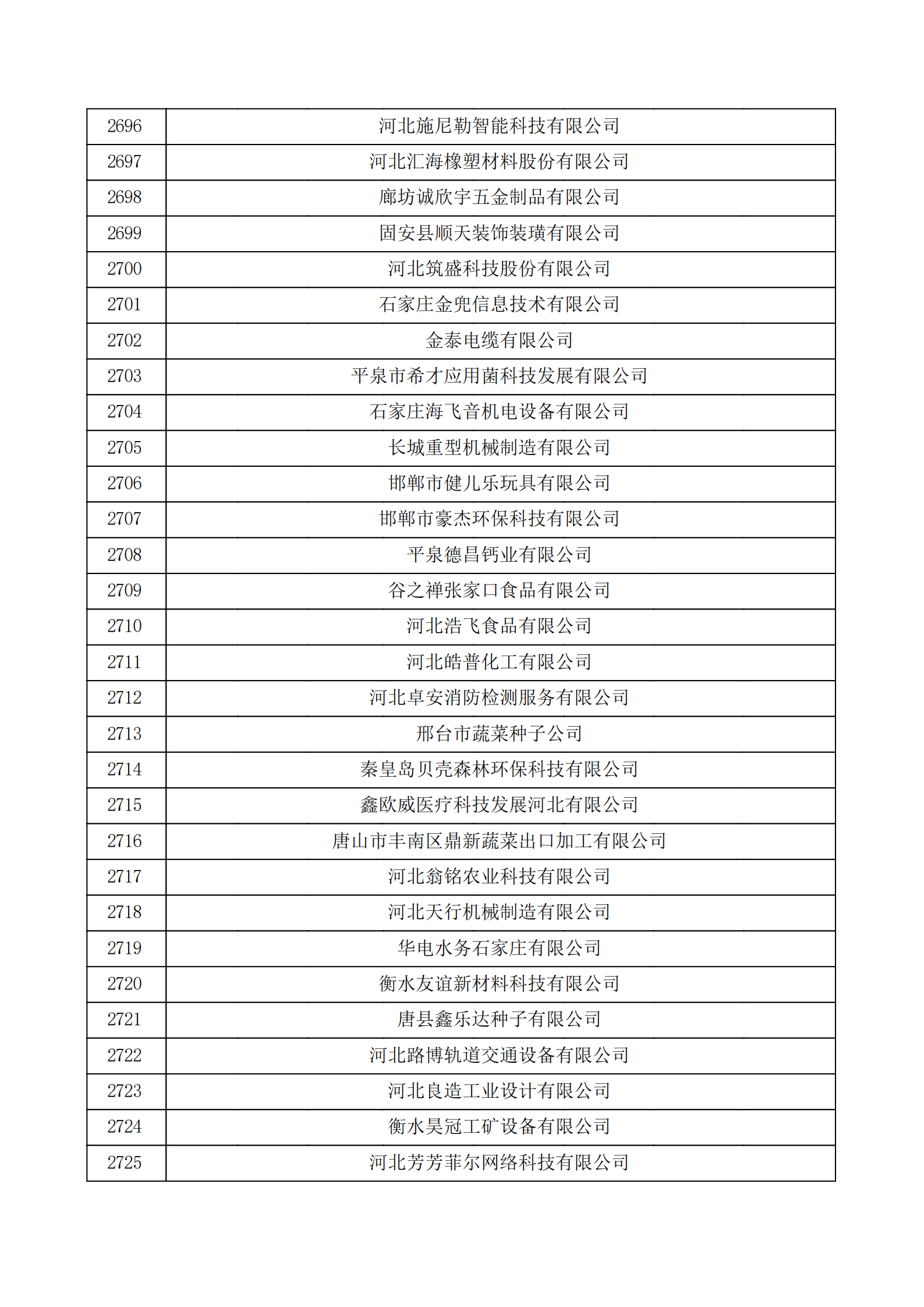 河北省認(rèn)定機(jī)構(gòu)2022年認(rèn)定的第二批高新技術(shù)企業(yè)備案公示名單_90.png