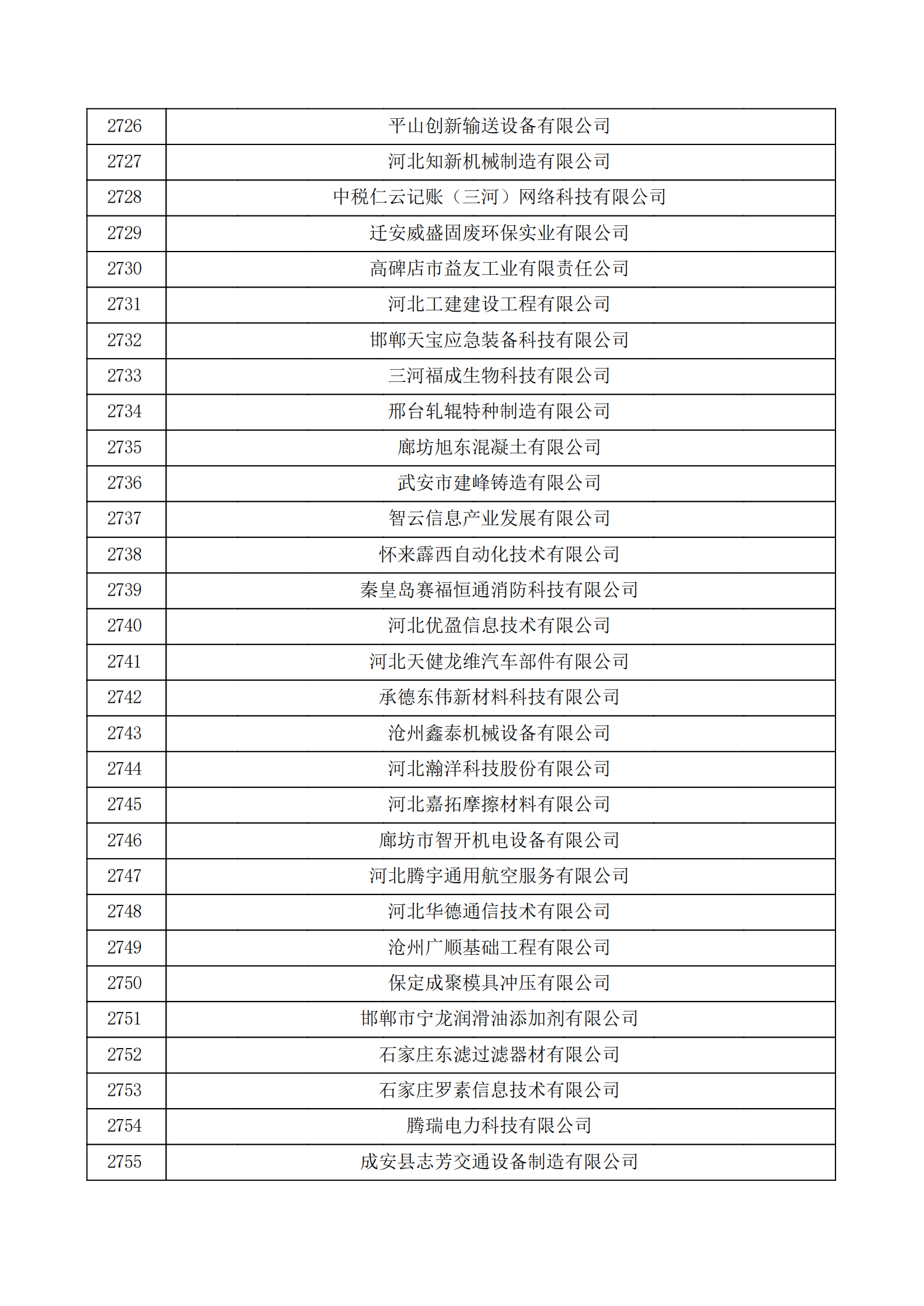 河北省認(rèn)定機(jī)構(gòu)2022年認(rèn)定的第二批高新技術(shù)企業(yè)備案公示名單_91.png