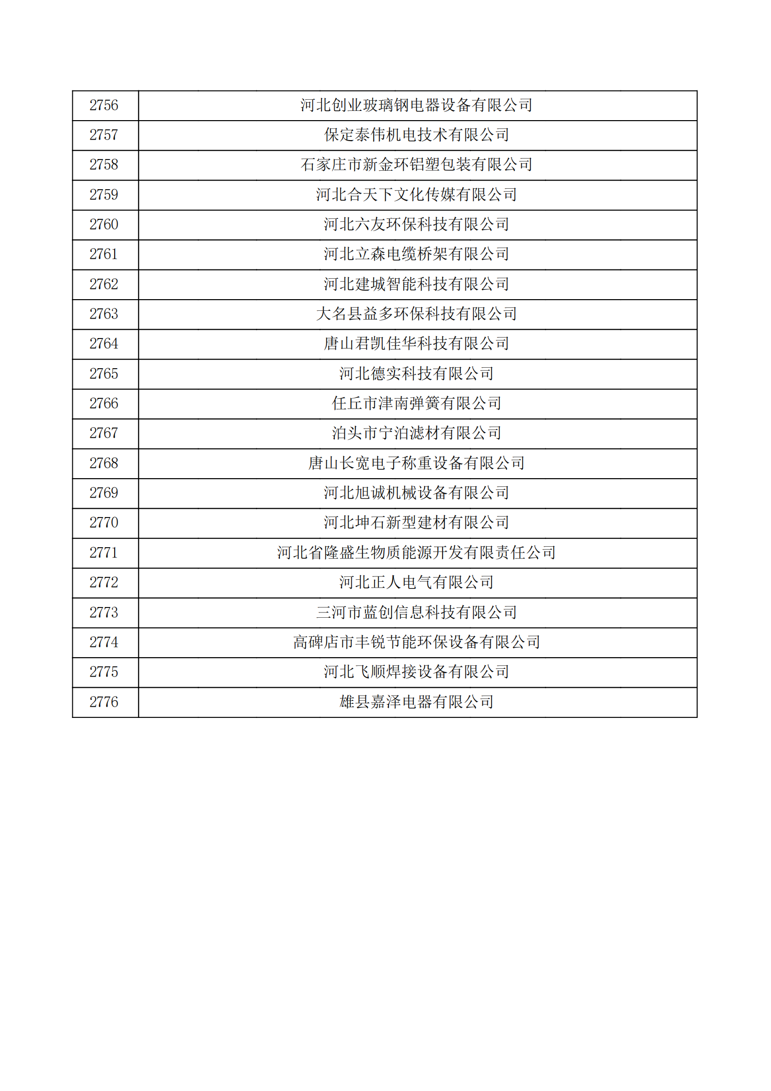 河北省認(rèn)定機(jī)構(gòu)2022年認(rèn)定的第二批高新技術(shù)企業(yè)備案公示名單_92.png