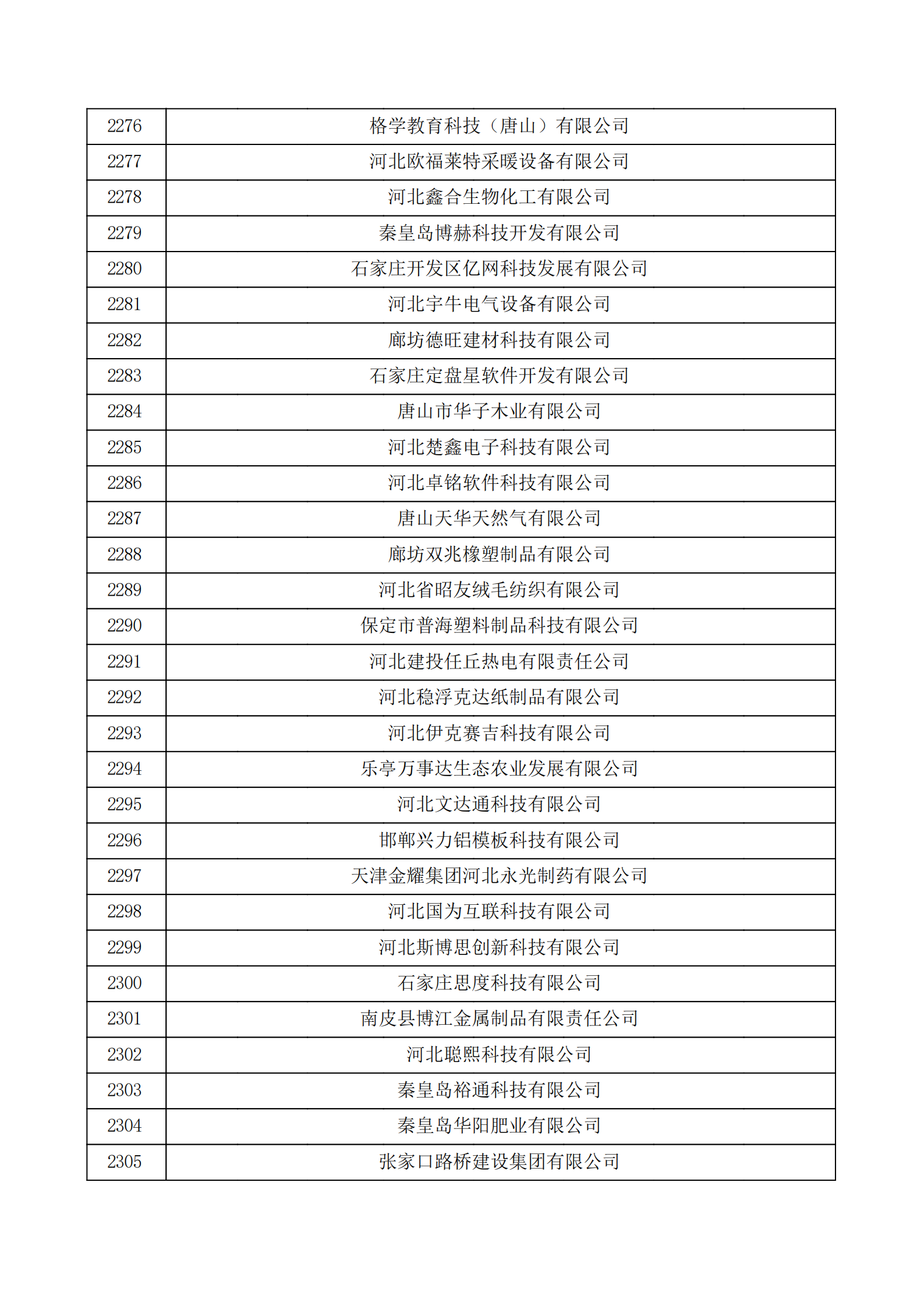 河北省認(rèn)定機(jī)構(gòu)2022年認(rèn)定的第二批高新技術(shù)企業(yè)備案公示名單_76.png