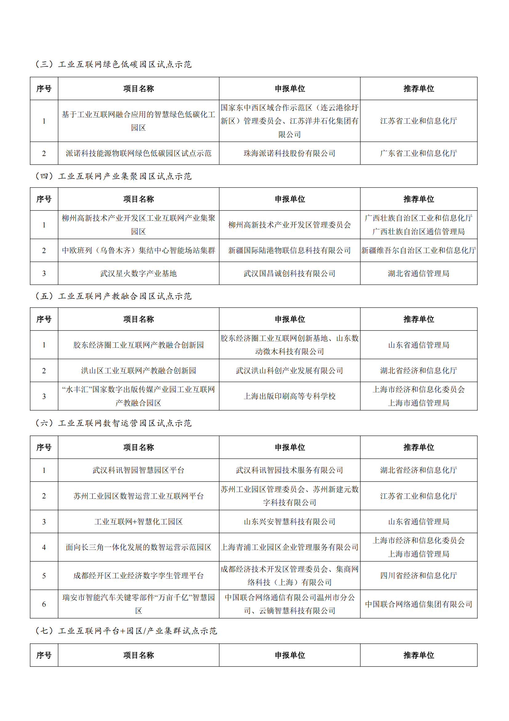 工業和信息化部辦公廳關于公布2022年工業互聯網試點示范項目名單的通知_02.png