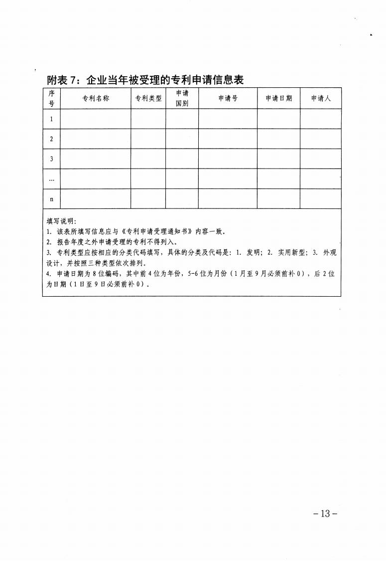 關于做好2023年保定市企業技術中心認定工作的通知_12.jpg