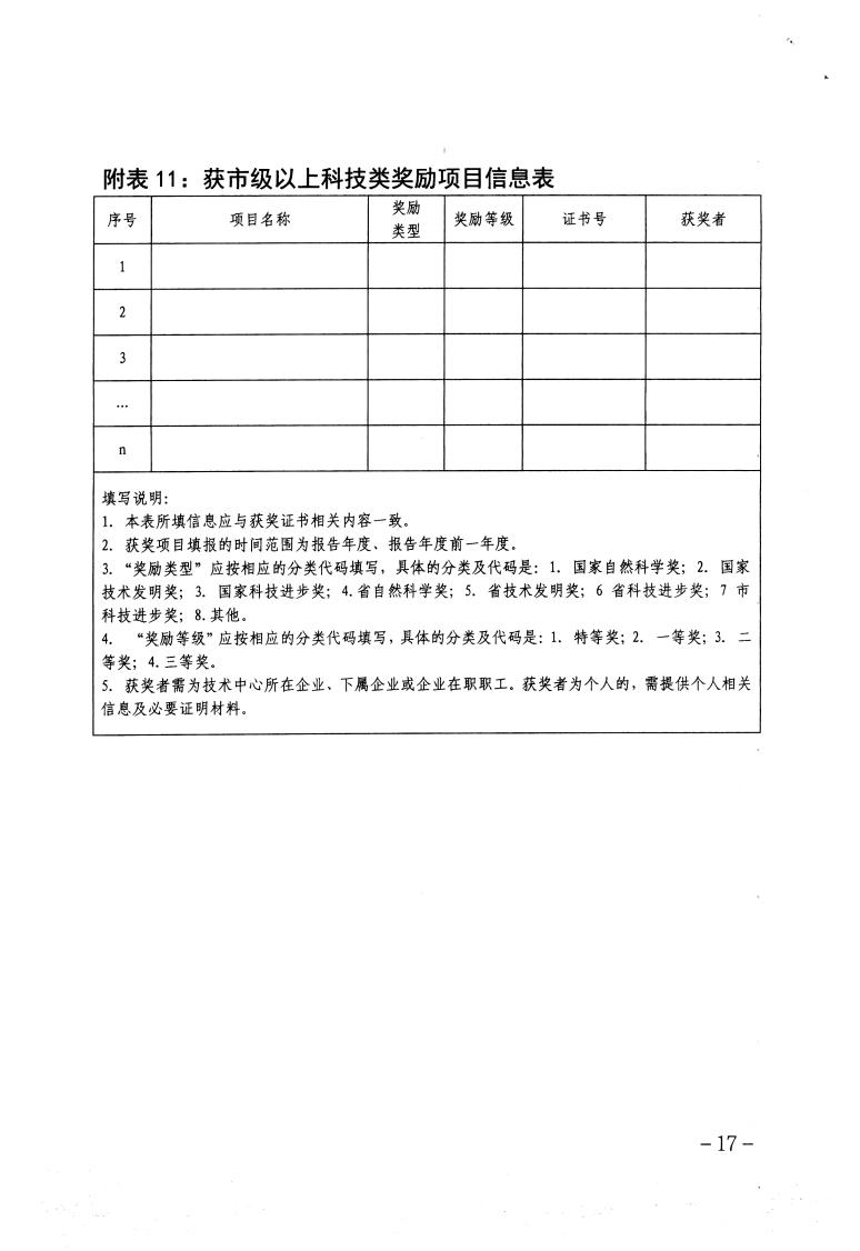 關于做好2023年保定市企業技術中心認定工作的通知_16.jpg