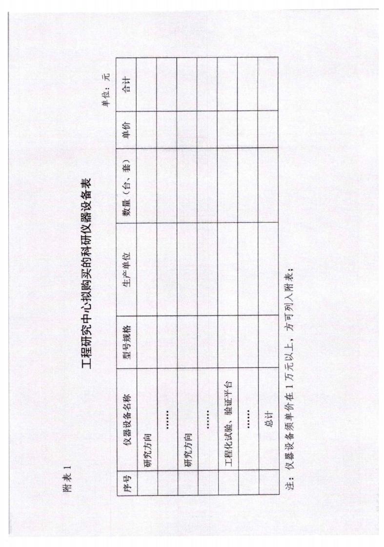 河北省發展和改革委員會《關于組織申報2023年省級工程研究中心的通知》_10.jpg