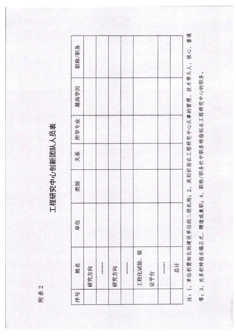 河北省發展和改革委員會《關于組織申報2023年省級工程研究中心的通知》_11.jpg