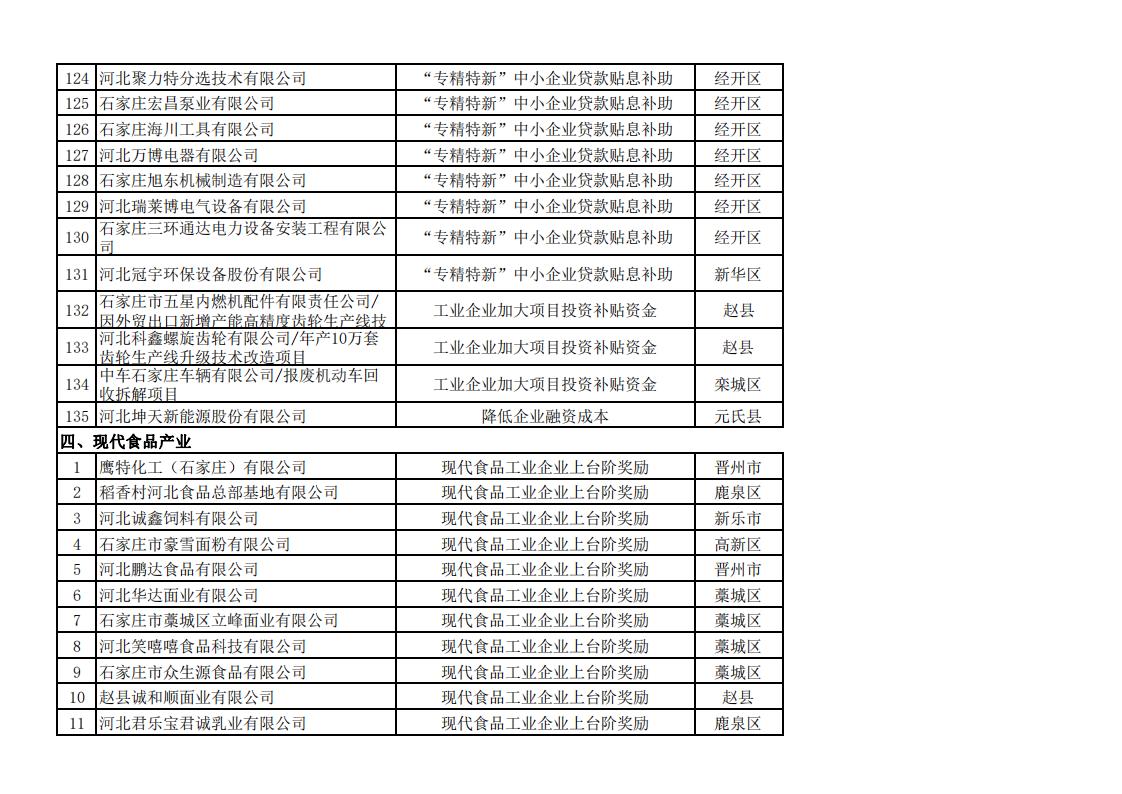 2023年上半年擬安排獎補資金企業名單_08.jpg