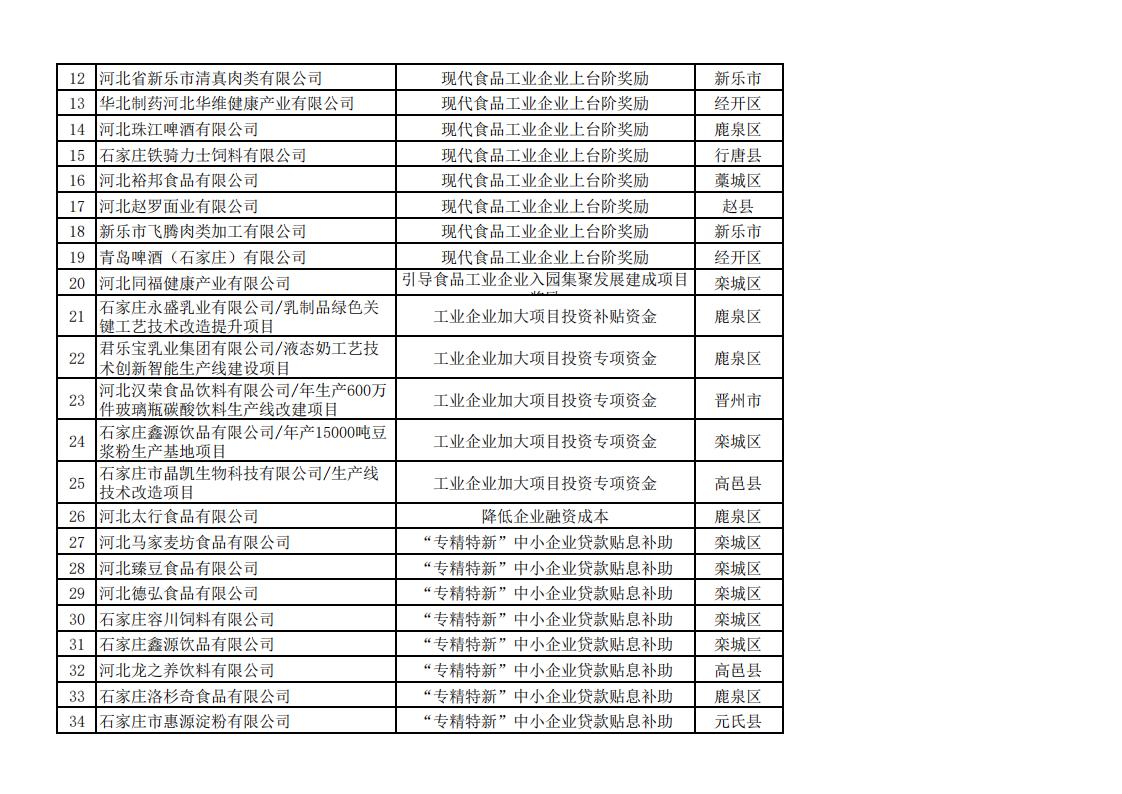 2023年上半年擬安排獎補資金企業名單_09.jpg