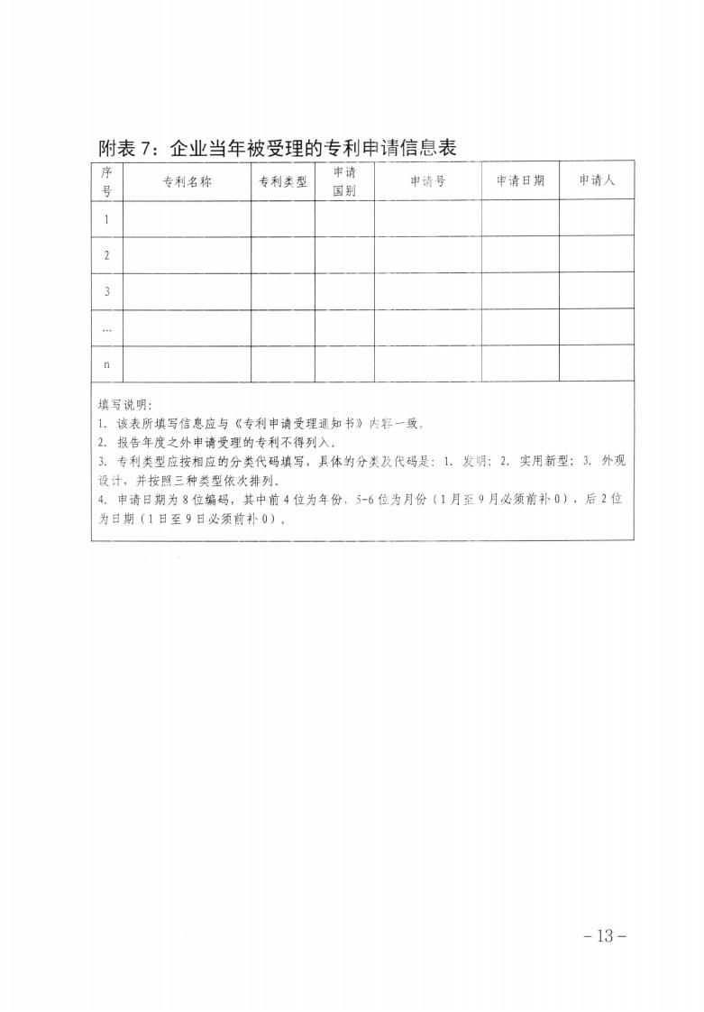 關于做好2023年第二批保定市企業技術中心認定工作的通知_12.jpg