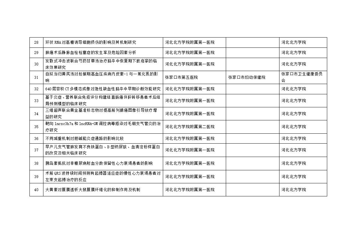 2023年市級科技計劃自籌經費項目擬立項項目匯總表_04.jpg