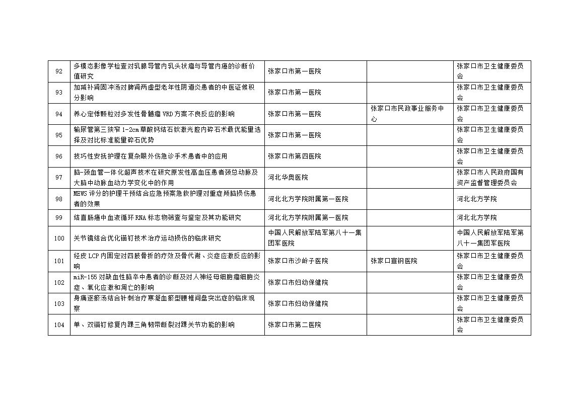 2023年市級科技計劃自籌經費項目擬立項項目匯總表_09.jpg