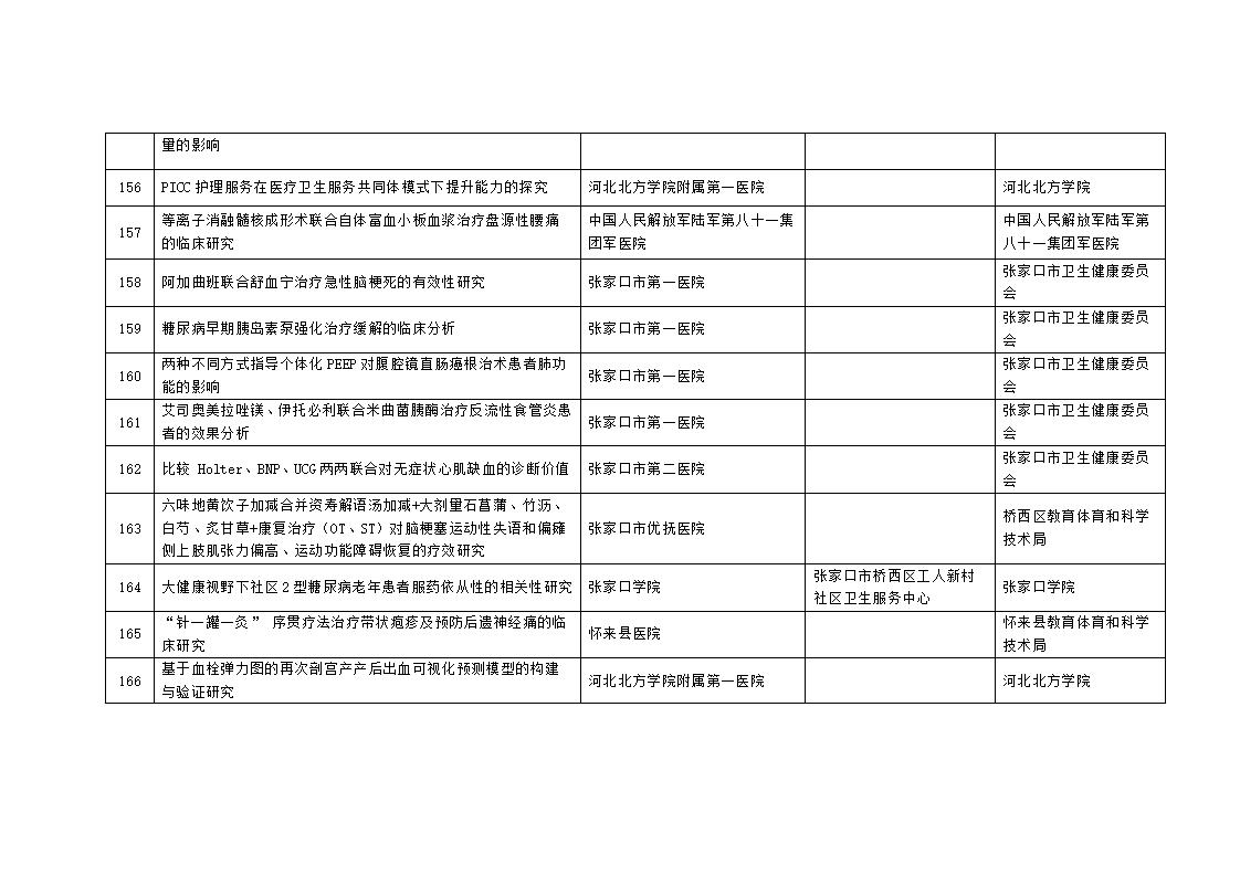 2023年市級科技計劃自籌經費項目擬立項項目匯總表_14.jpg