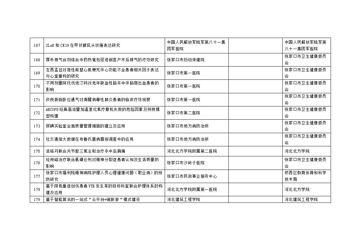 2023年市級科技計劃自籌經費項目擬立項項目匯總表_15.jpg