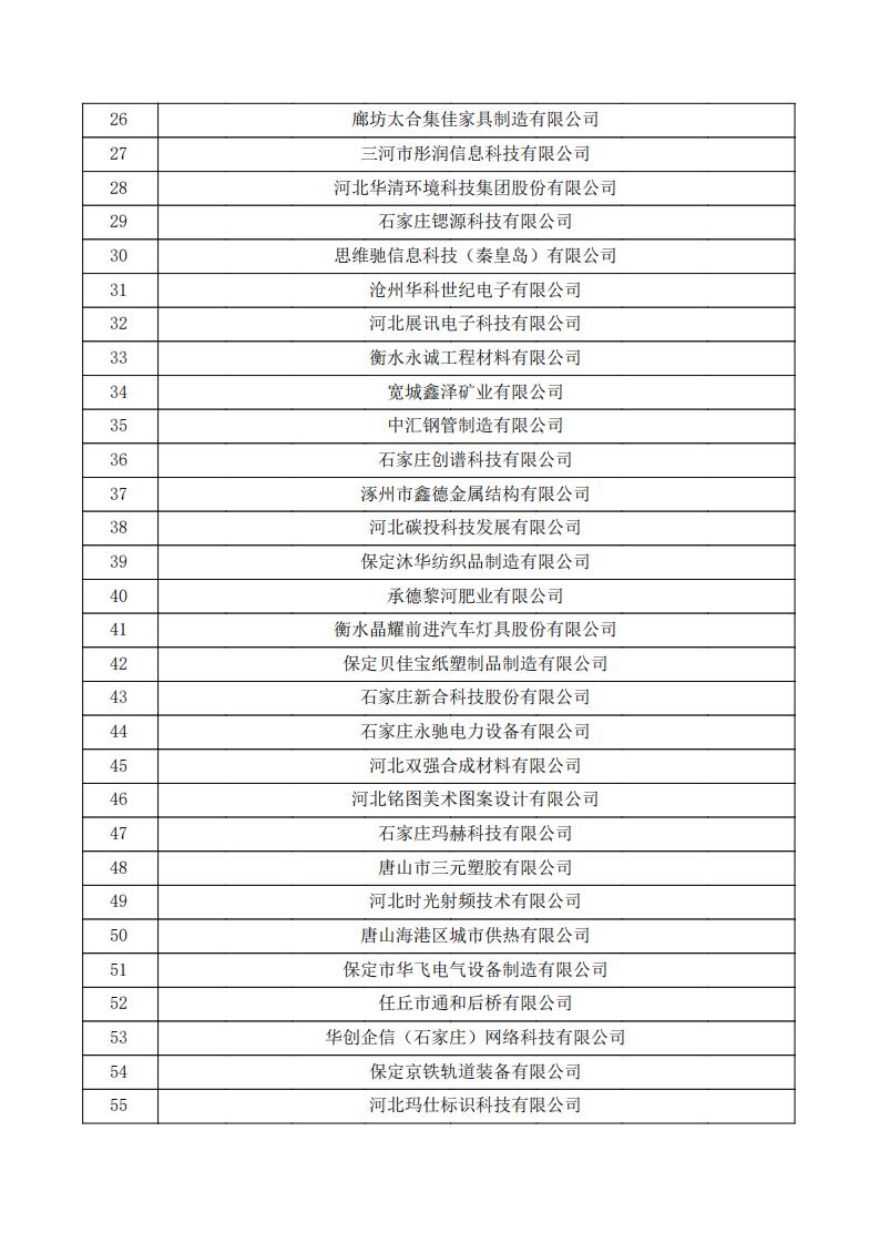 對河北省認定機構2023年認定報備的第三批高新技術企業擬進行備案的公示.pdf_01.jpg