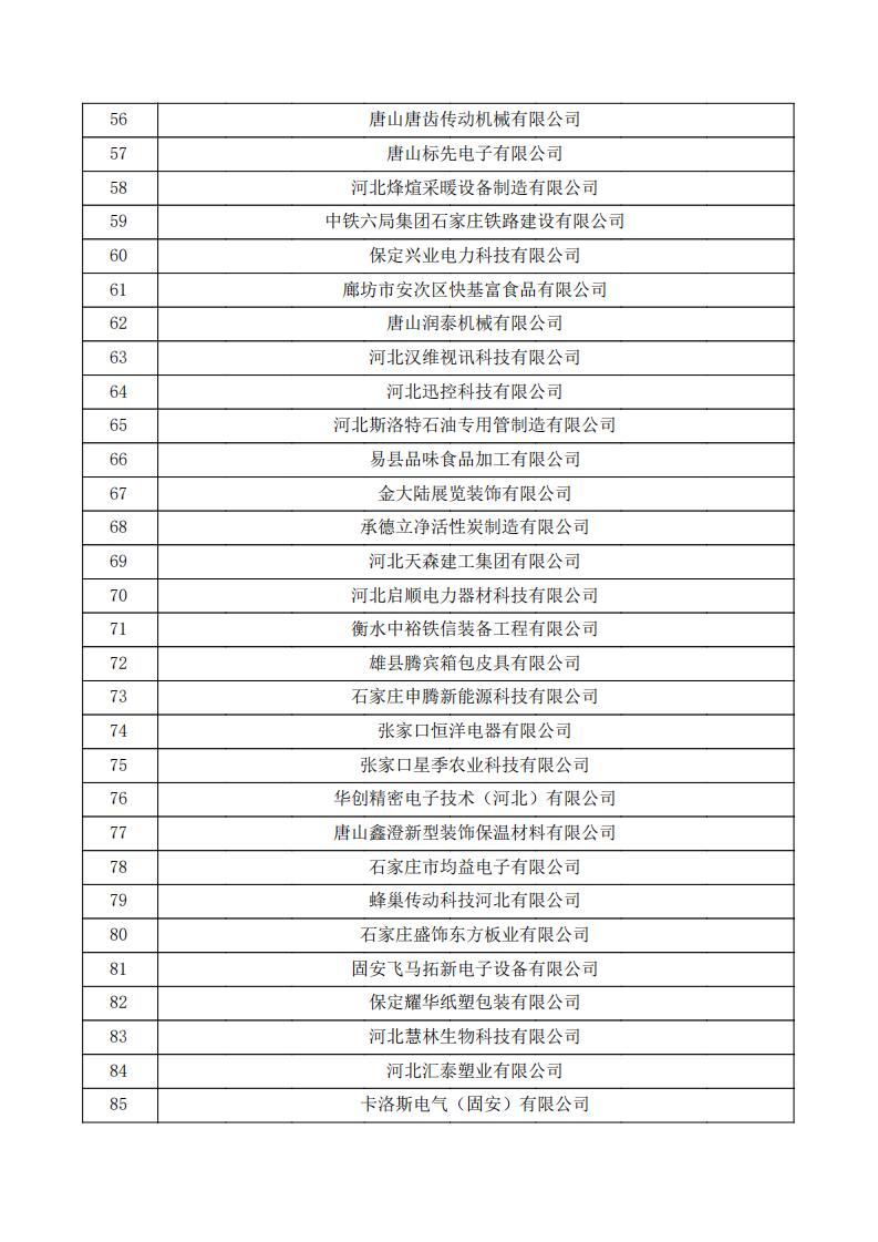 對河北省認定機構2023年認定報備的第三批高新技術企業擬進行備案的公示.pdf_02.jpg