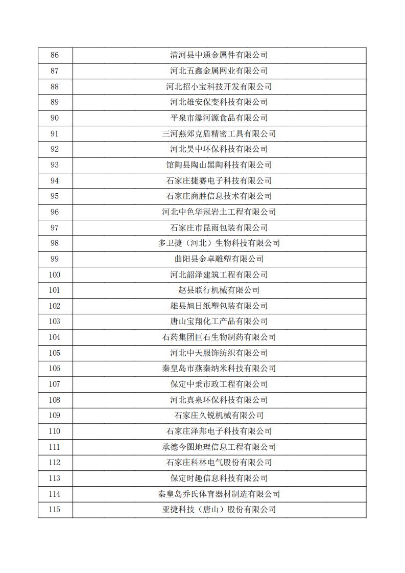 對河北省認定機構2023年認定報備的第三批高新技術企業擬進行備案的公示.pdf_03.jpg