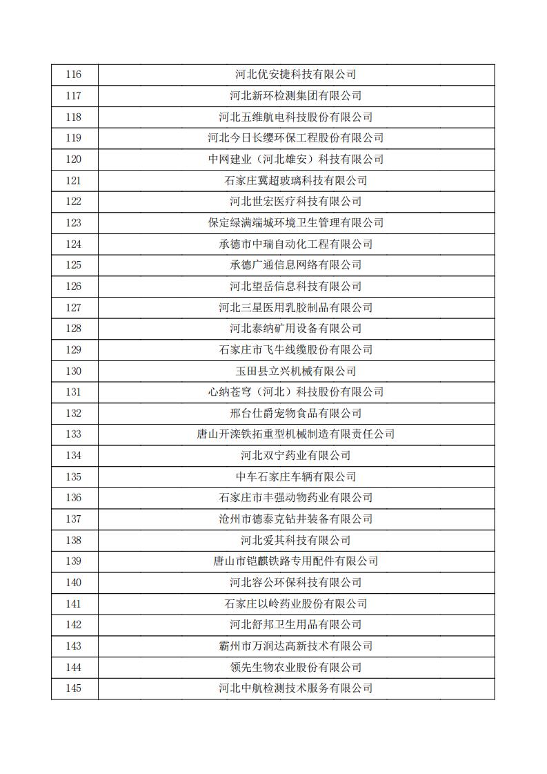 對河北省認定機構2023年認定報備的第三批高新技術企業擬進行備案的公示.pdf_04.jpg