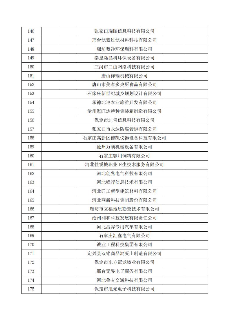 對河北省認定機構2023年認定報備的第三批高新技術企業擬進行備案的公示.pdf_05.jpg