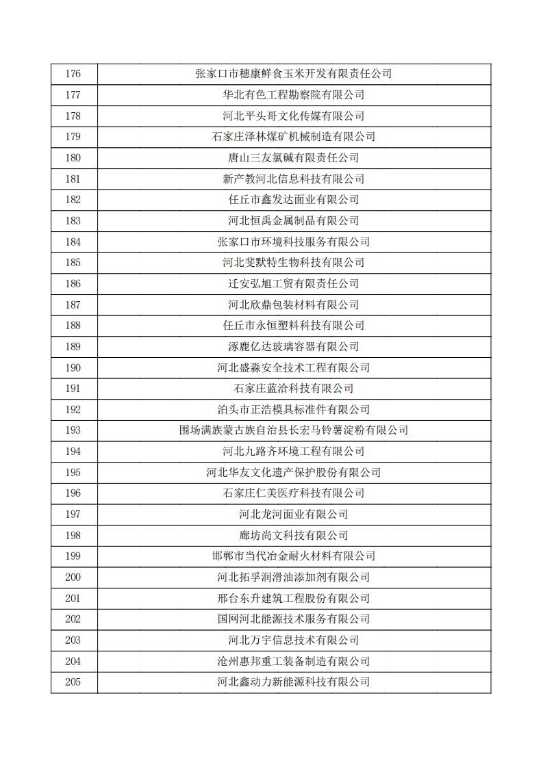 對河北省認定機構2023年認定報備的第三批高新技術企業擬進行備案的公示.pdf_06.jpg