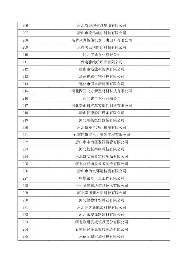 對河北省認定機構2023年認定報備的第三批高新技術企業擬進行備案的公示.pdf_07.jpg