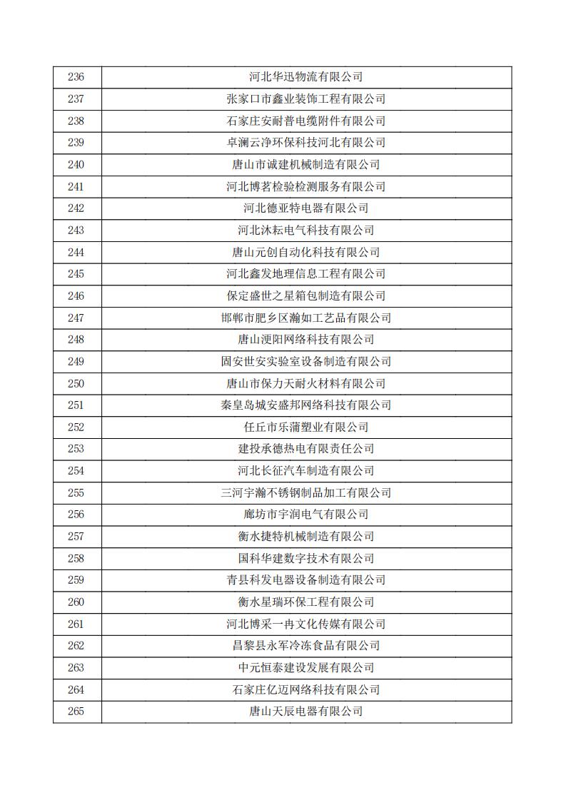 對河北省認定機構2023年認定報備的第三批高新技術企業擬進行備案的公示.pdf_08.jpg