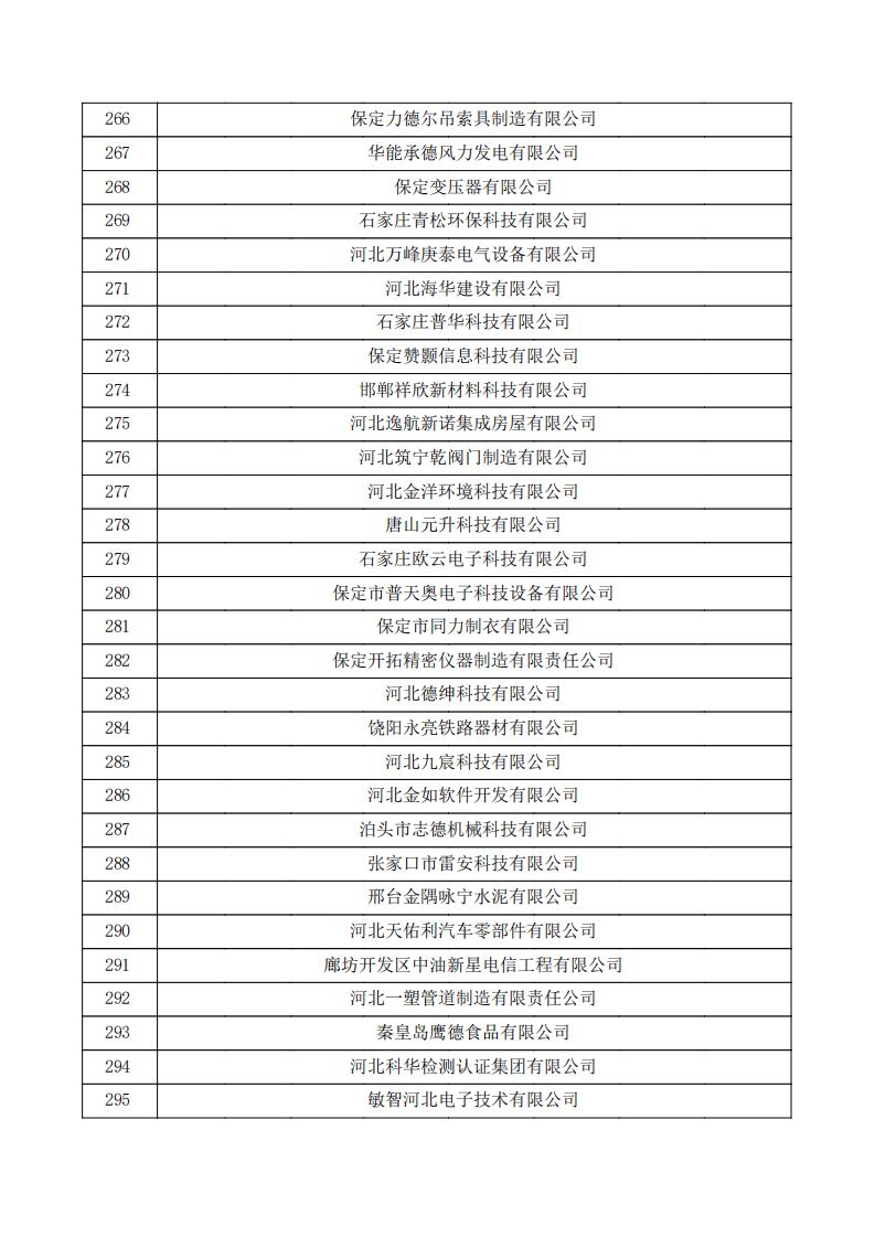 對河北省認定機構2023年認定報備的第三批高新技術企業擬進行備案的公示.pdf_09.jpg