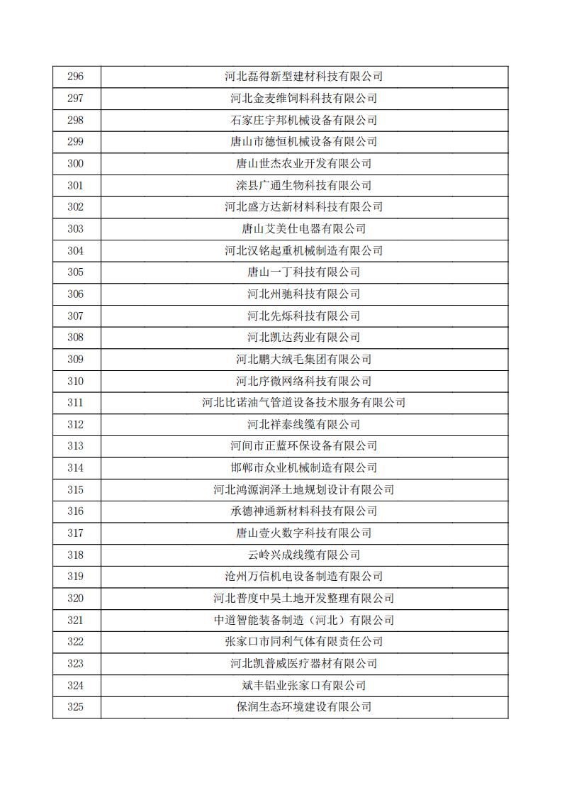 對河北省認定機構2023年認定報備的第三批高新技術企業擬進行備案的公示.pdf_10.jpg