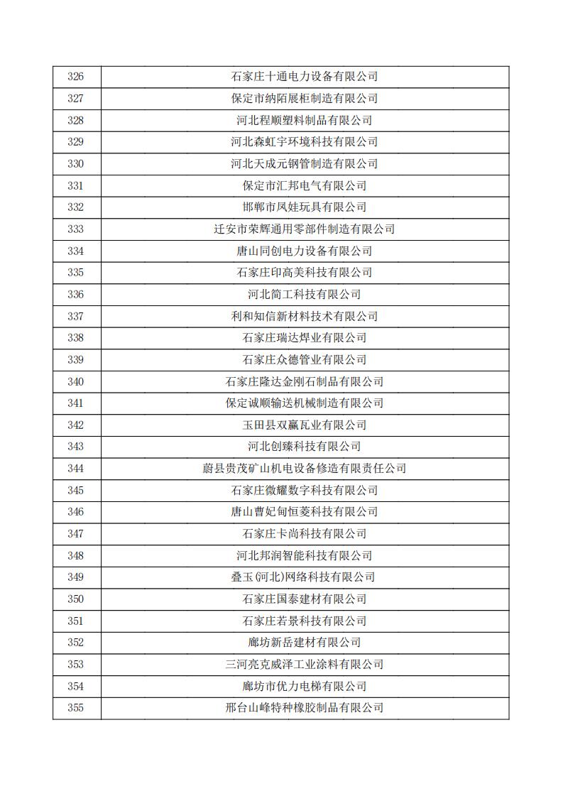 對河北省認定機構2023年認定報備的第三批高新技術企業擬進行備案的公示.pdf_11.jpg