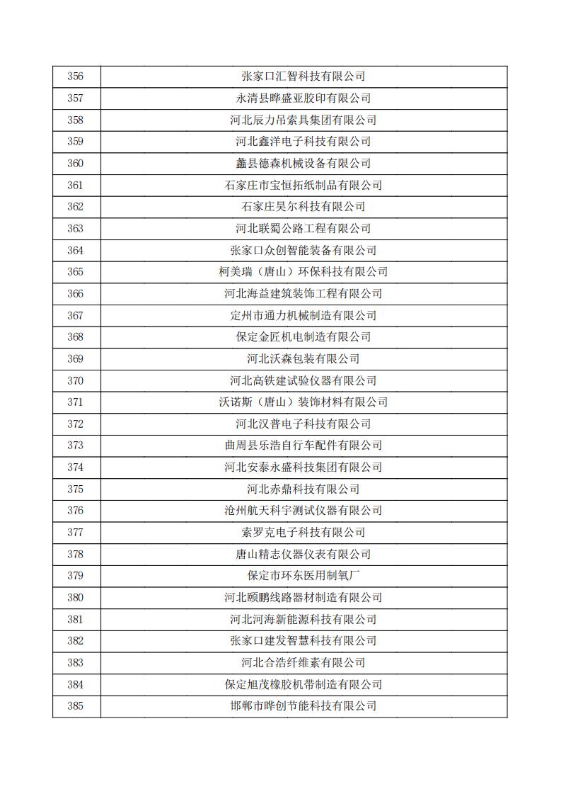 對河北省認定機構2023年認定報備的第三批高新技術企業擬進行備案的公示.pdf_12.jpg