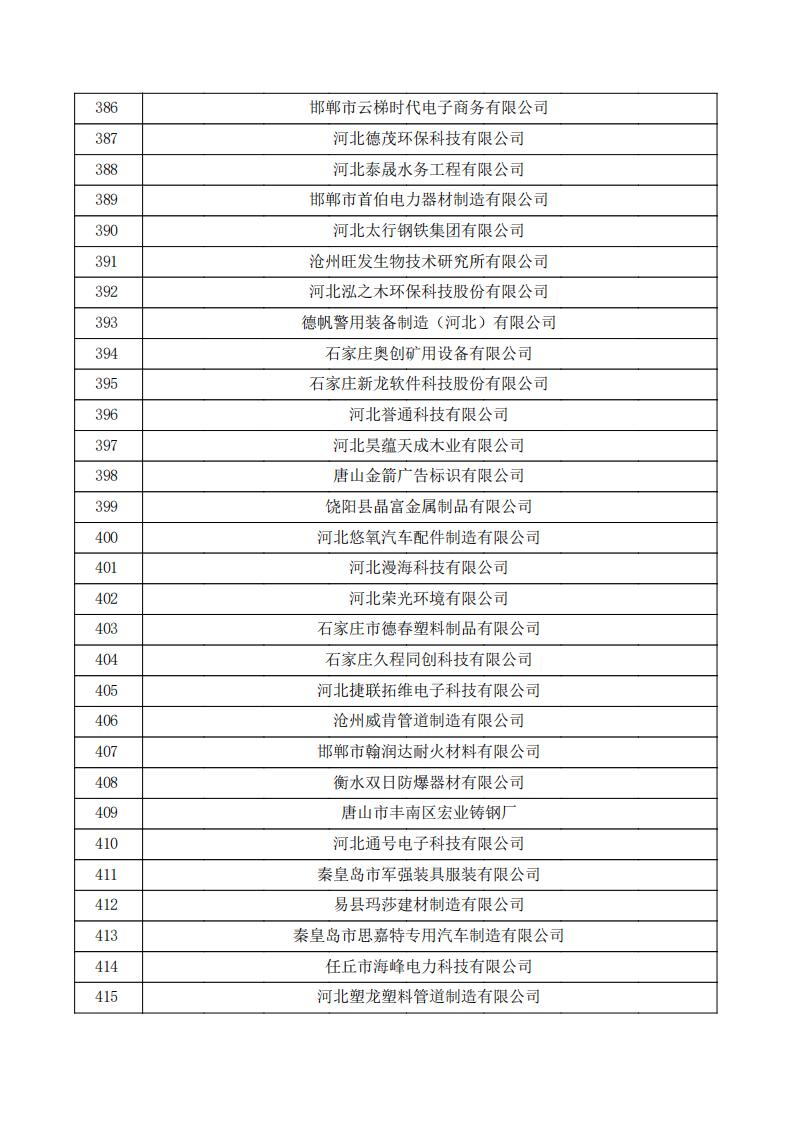 對河北省認定機構2023年認定報備的第三批高新技術企業擬進行備案的公示.pdf_13.jpg