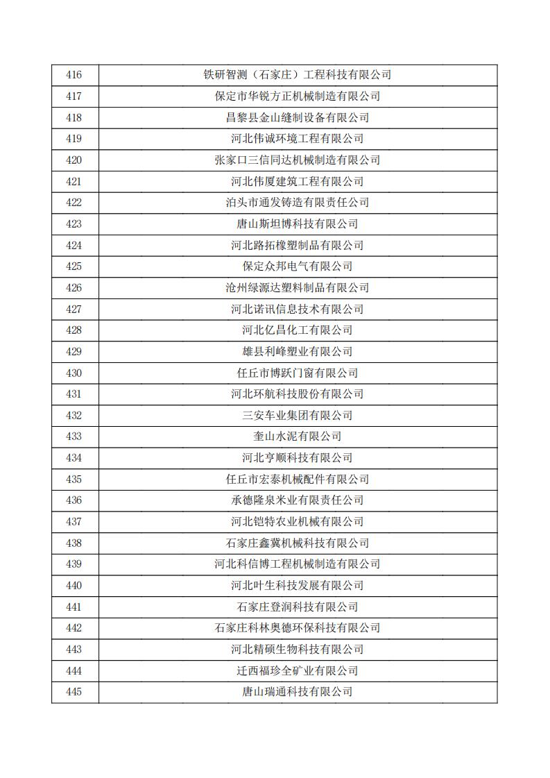 對河北省認定機構2023年認定報備的第三批高新技術企業擬進行備案的公示.pdf_14.jpg