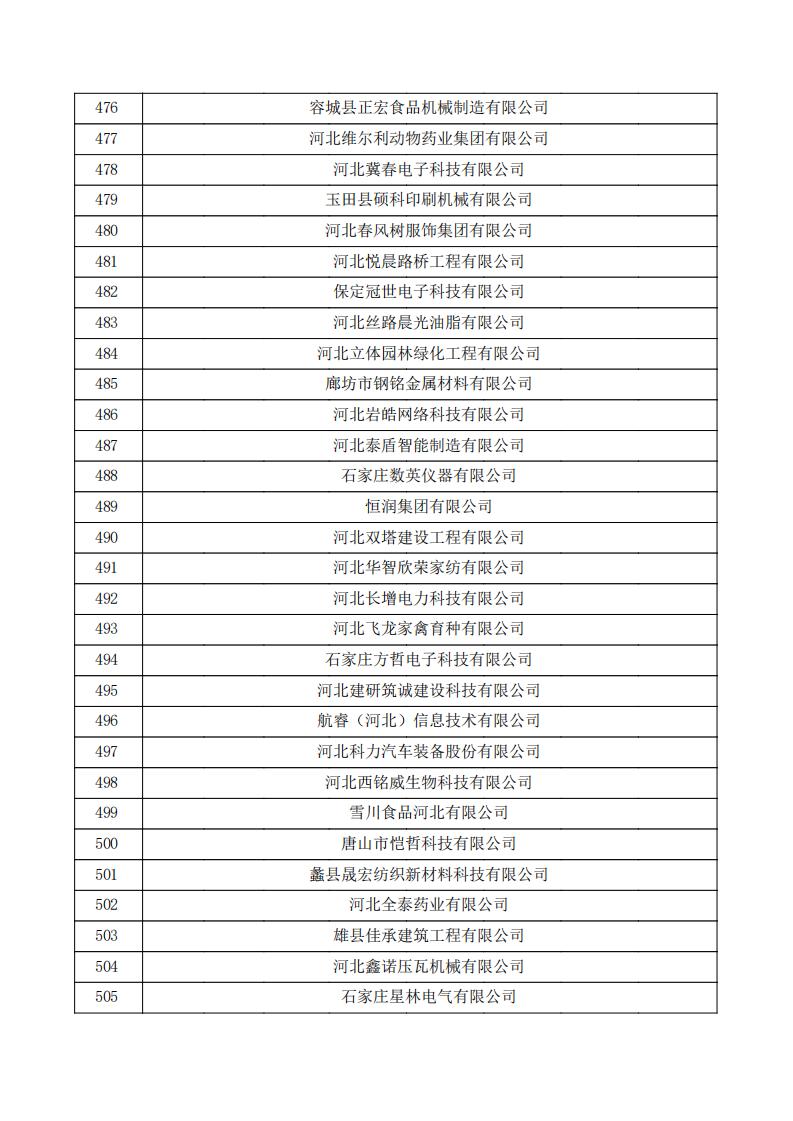 對河北省認定機構2023年認定報備的第三批高新技術企業擬進行備案的公示.pdf_16.jpg