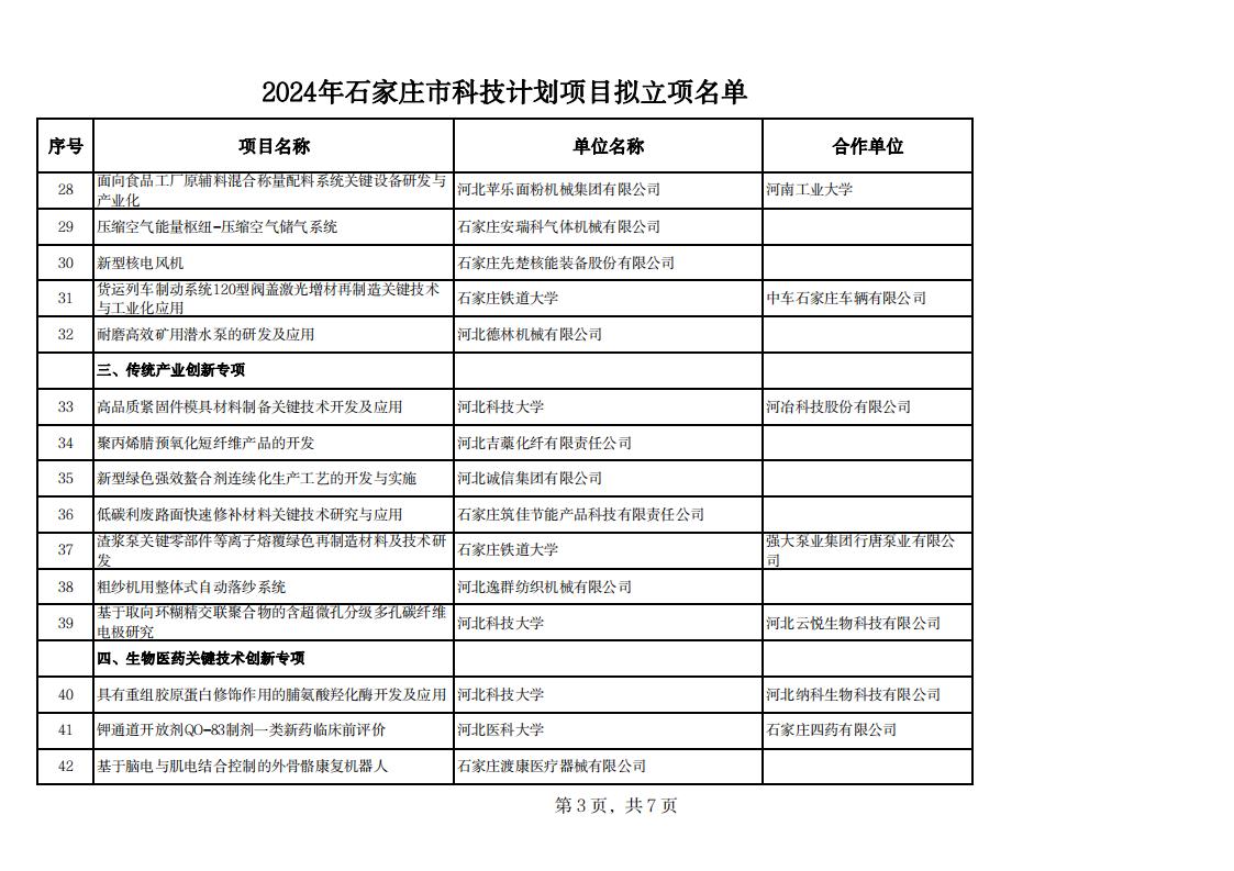 2024年石家莊市科技計劃項目擬立項名單20240529142343373_02.jpg