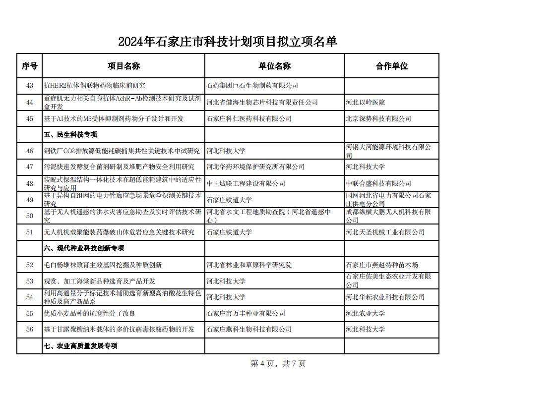 2024年石家莊市科技計劃項目擬立項名單20240529142343373_03.jpg