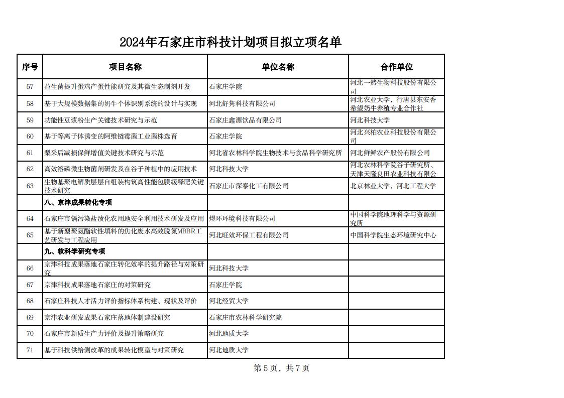 2024年石家莊市科技計劃項目擬立項名單20240529142343373_04.jpg