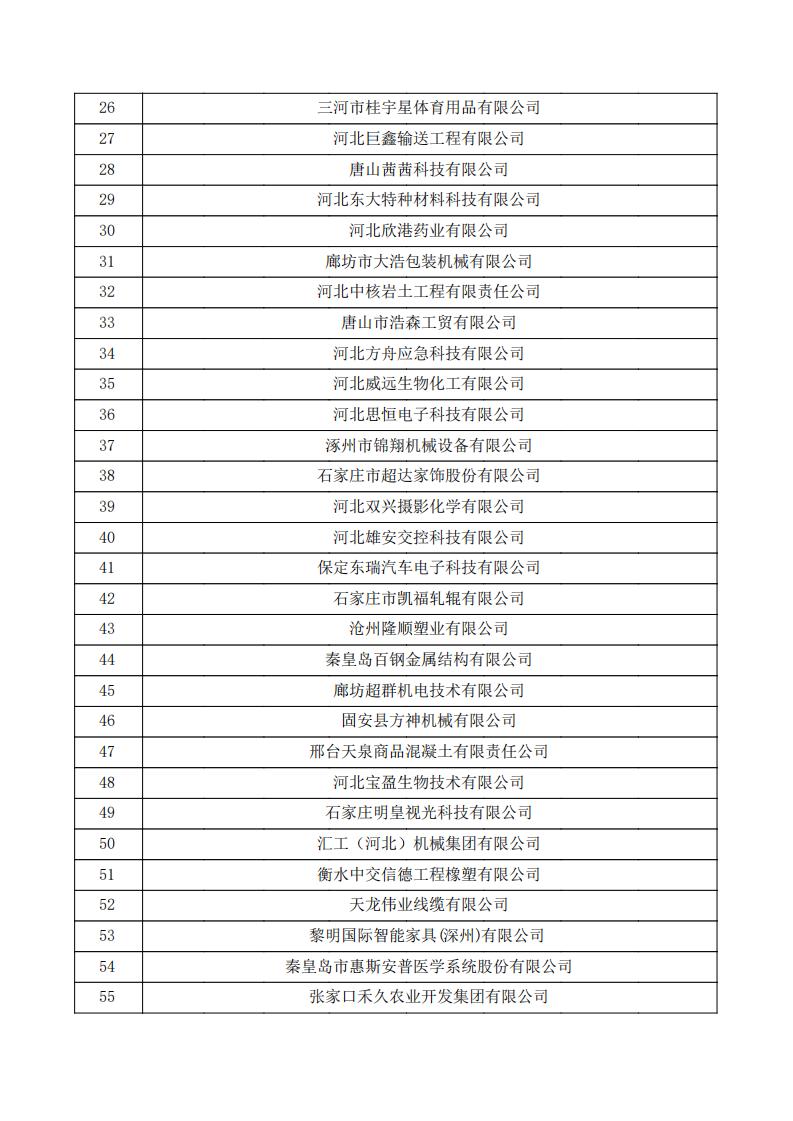 對(duì)河北省認(rèn)定機(jī)構(gòu)2024年認(rèn)定報(bào)備的第一批高新技術(shù)企業(yè)進(jìn)行備案的公示.pdf_01.jpg