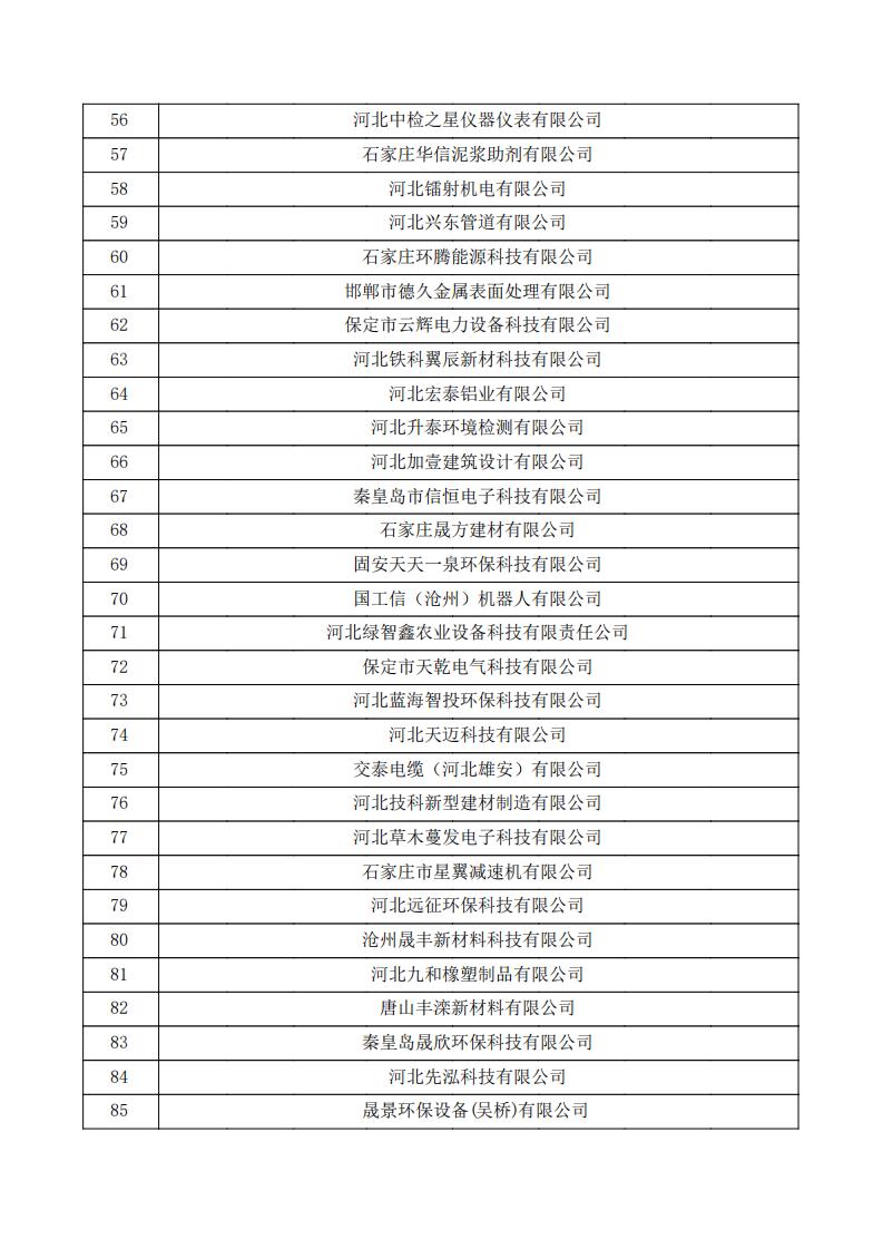 對(duì)河北省認(rèn)定機(jī)構(gòu)2024年認(rèn)定報(bào)備的第一批高新技術(shù)企業(yè)進(jìn)行備案的公示.pdf_02.jpg