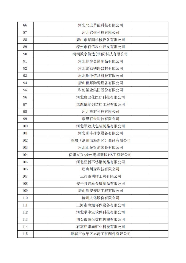 對(duì)河北省認(rèn)定機(jī)構(gòu)2024年認(rèn)定報(bào)備的第一批高新技術(shù)企業(yè)進(jìn)行備案的公示.pdf_03.jpg