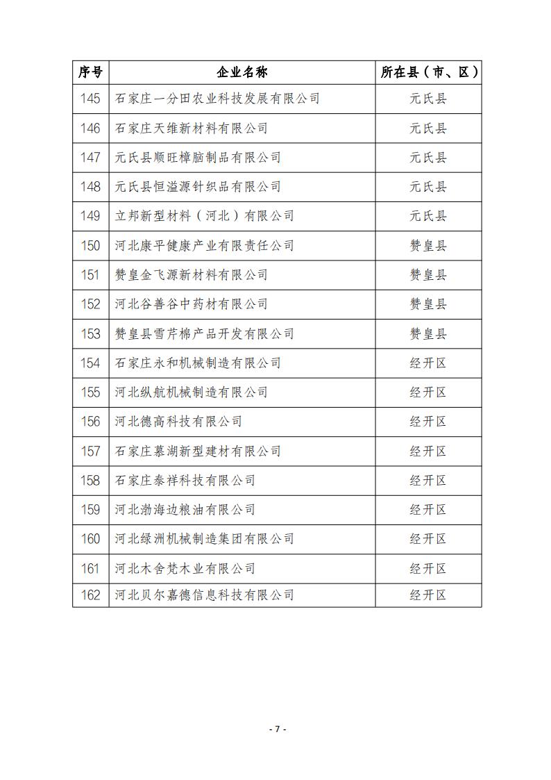 2024年第四批河北省創新型中小企業公示名單20241122195833293_06.jpg